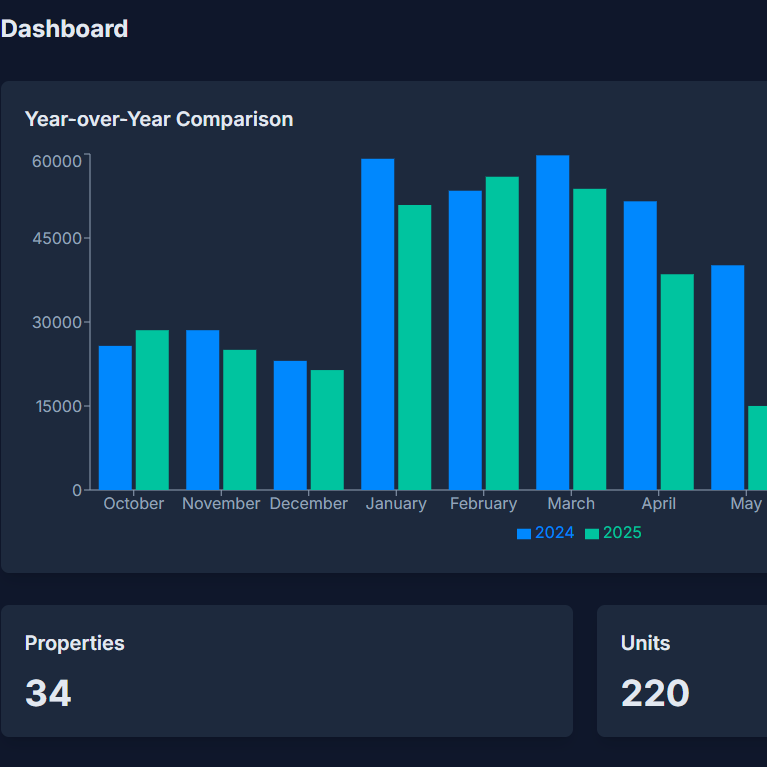 airbnb automation tools